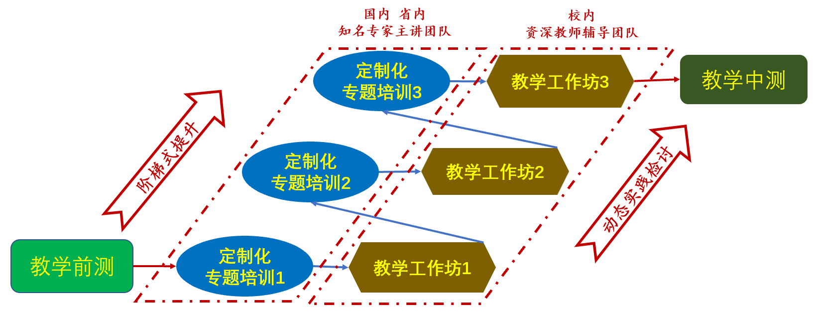D:\环建学工2019.6\【宣传工作】\【新闻稿】\1 学院动态\教学知与行新闻稿\图片2.png D:\环建学工2019.6\【宣传工作】\【新闻稿】\1 学院动态\教学知与行新闻稿\图片2.png