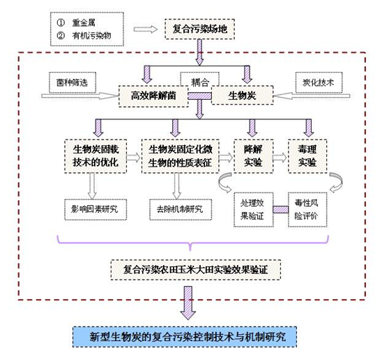 F:\学院网站\2019-07\李衍亮博士图三.png F:\学院网站\2019-07\李衍亮博士图三.png